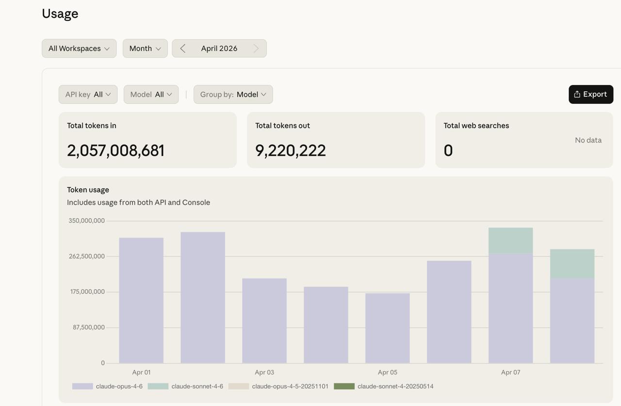 April 2026 — 2B tokens (8 days)