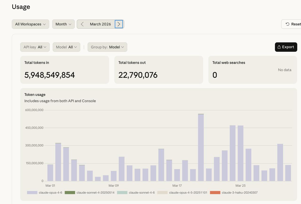 March 2026 — 5.9B tokens